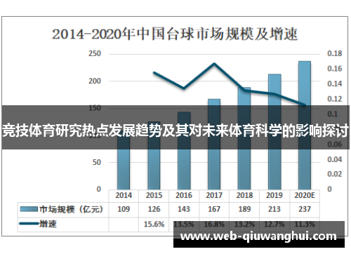 竞技体育研究热点发展趋势及其对未来体育科学的影响探讨 竞技体育研究热点发展趋势及其对未来体育科学的影响探讨