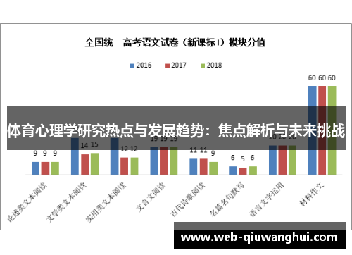 体育心理学研究热点与发展趋势：焦点解析与未来挑战
