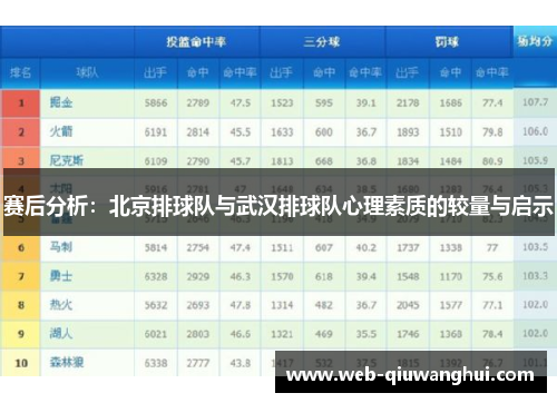 赛后分析：北京排球队与武汉排球队心理素质的较量与启示