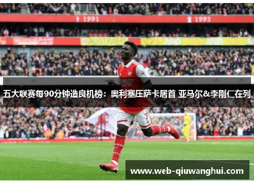 五大联赛每90分钟造良机榜：奥利塞压萨卡居首 亚马尔&李刚仁在列